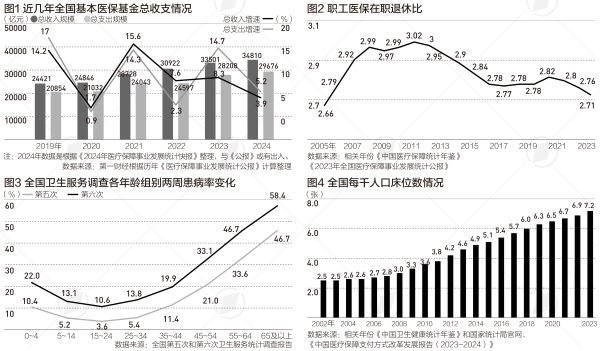 正规配资官网 老龄化推动医保支付方式改革提速，下一步重点是什么|晋观医养